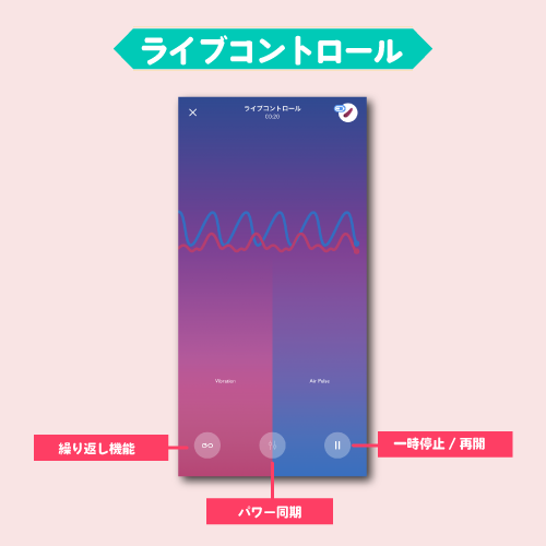 ライブコントロール